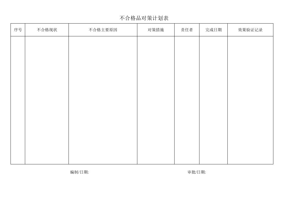 精品文档-QR8402不合格品对策计划表