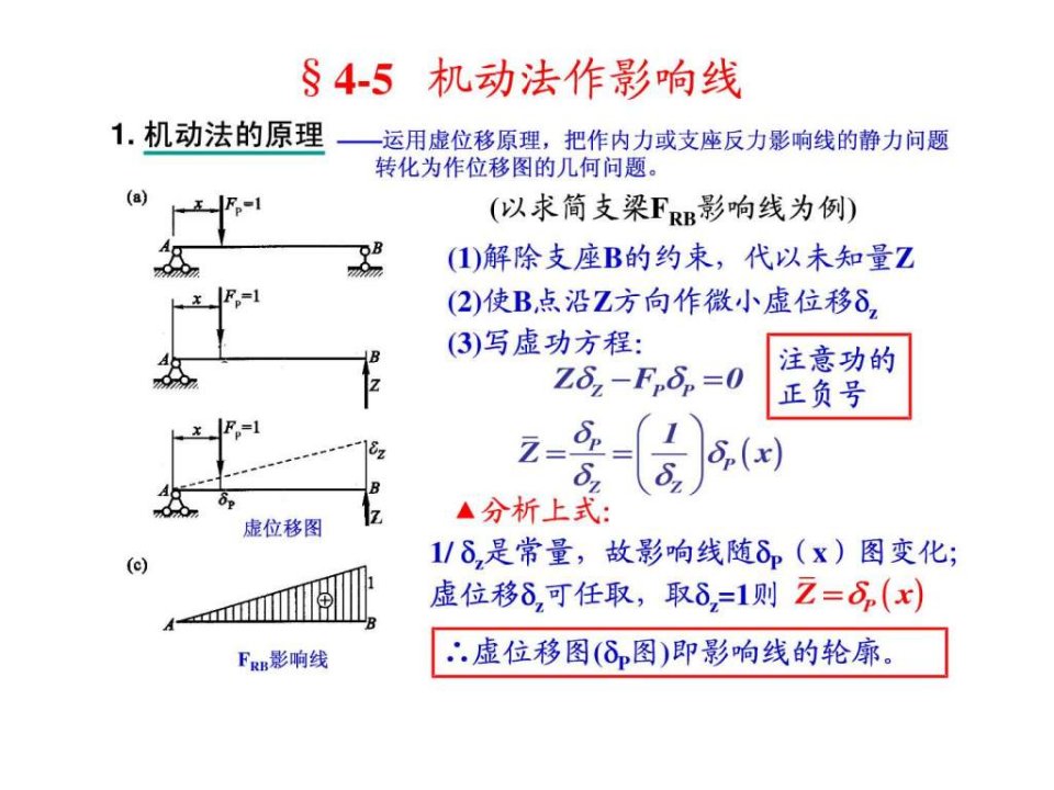 结构力学45机动法作影响线课件