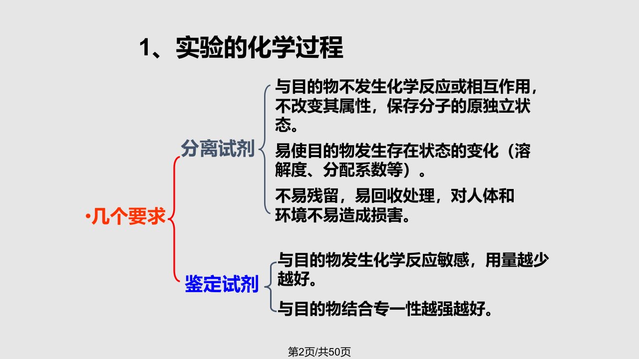 生物化学分析的常规方法