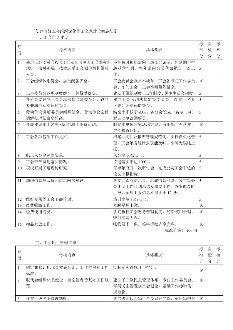 创建五好工会组织深化职工之家建设实施细则-1