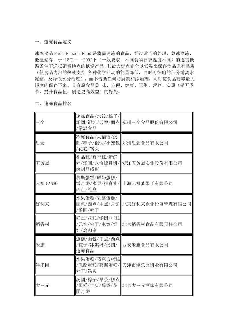 速冻食品行业排名