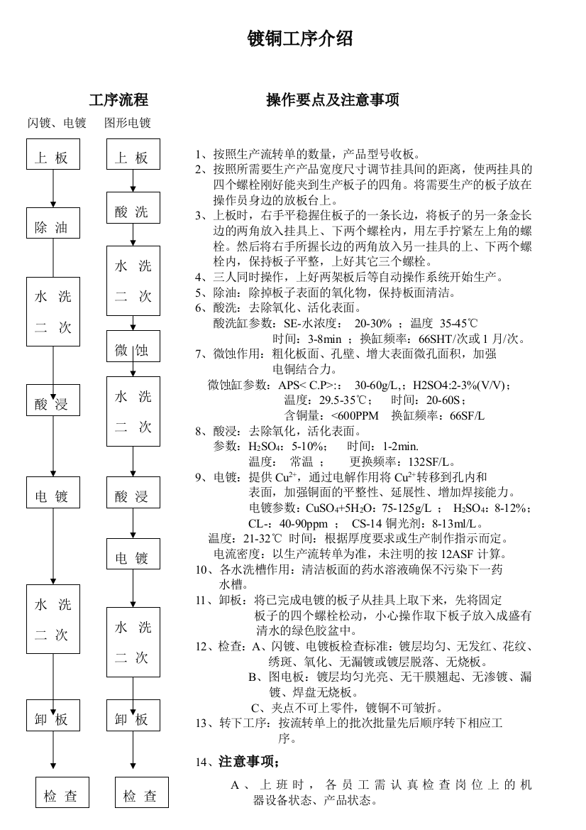 镀铜工序介绍