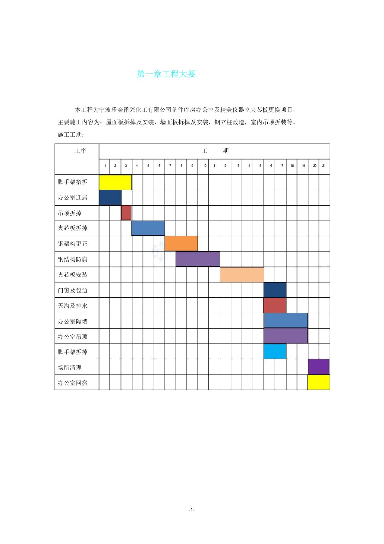 备件仓库办公室改造方案总结