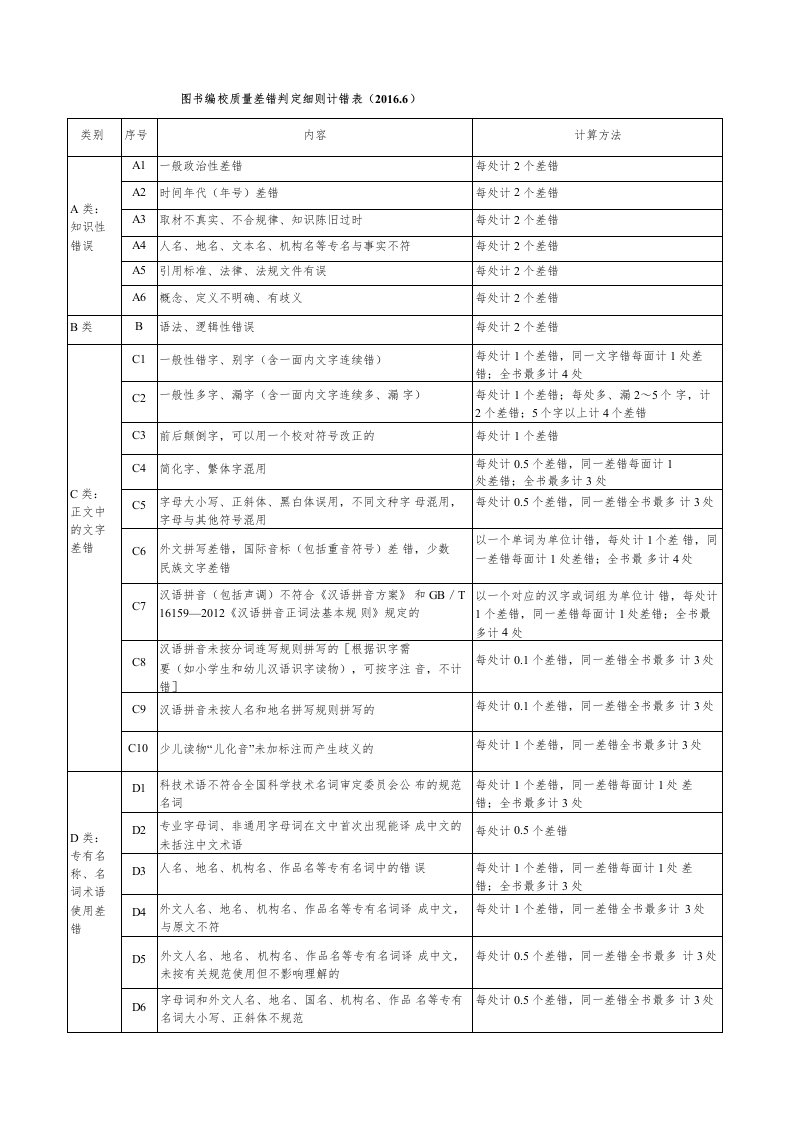 图书编校质量差错判定细则表(2018.2)