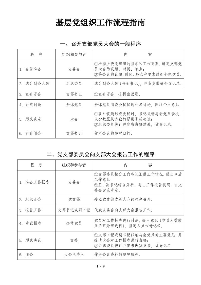 基层党组织工作流程指南