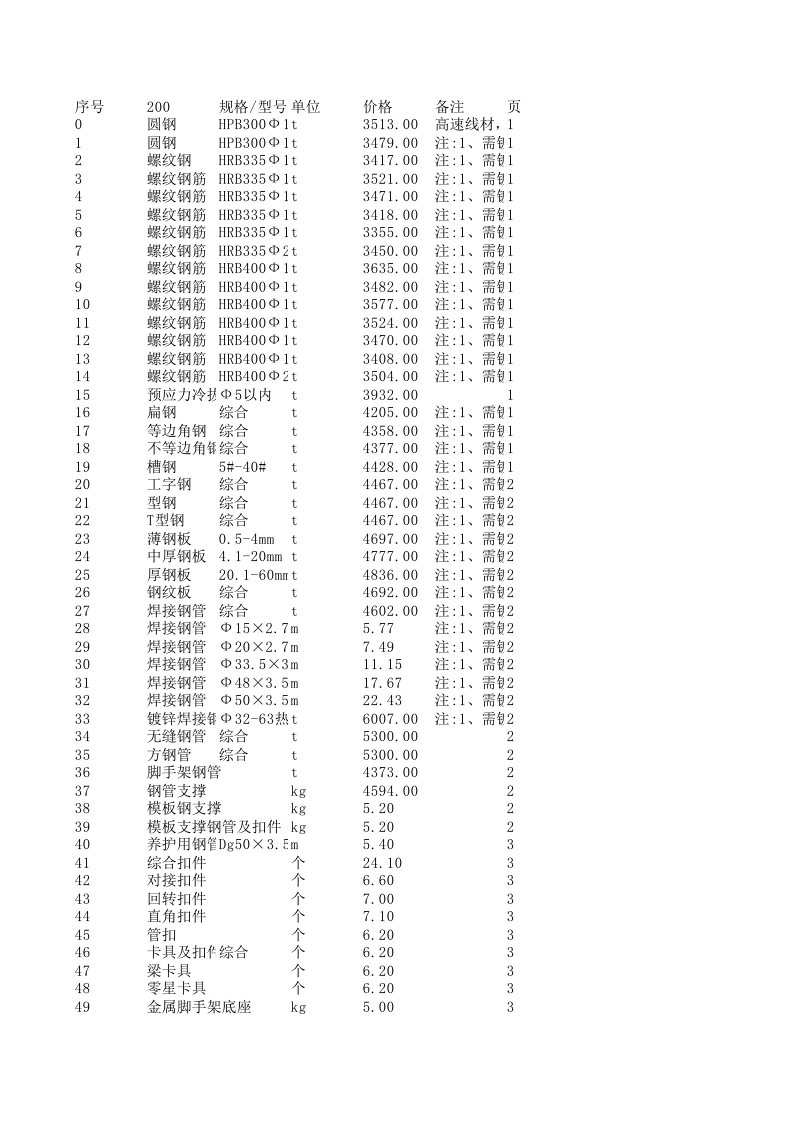 贵港2024年8月建设工程材料信息价