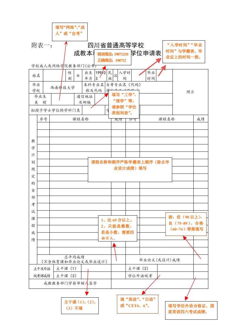 自考本科学士学位申请表填写说明