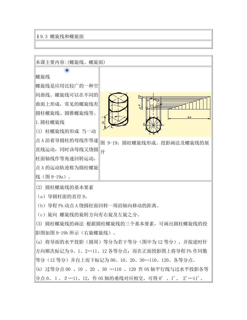 螺旋线和螺旋面