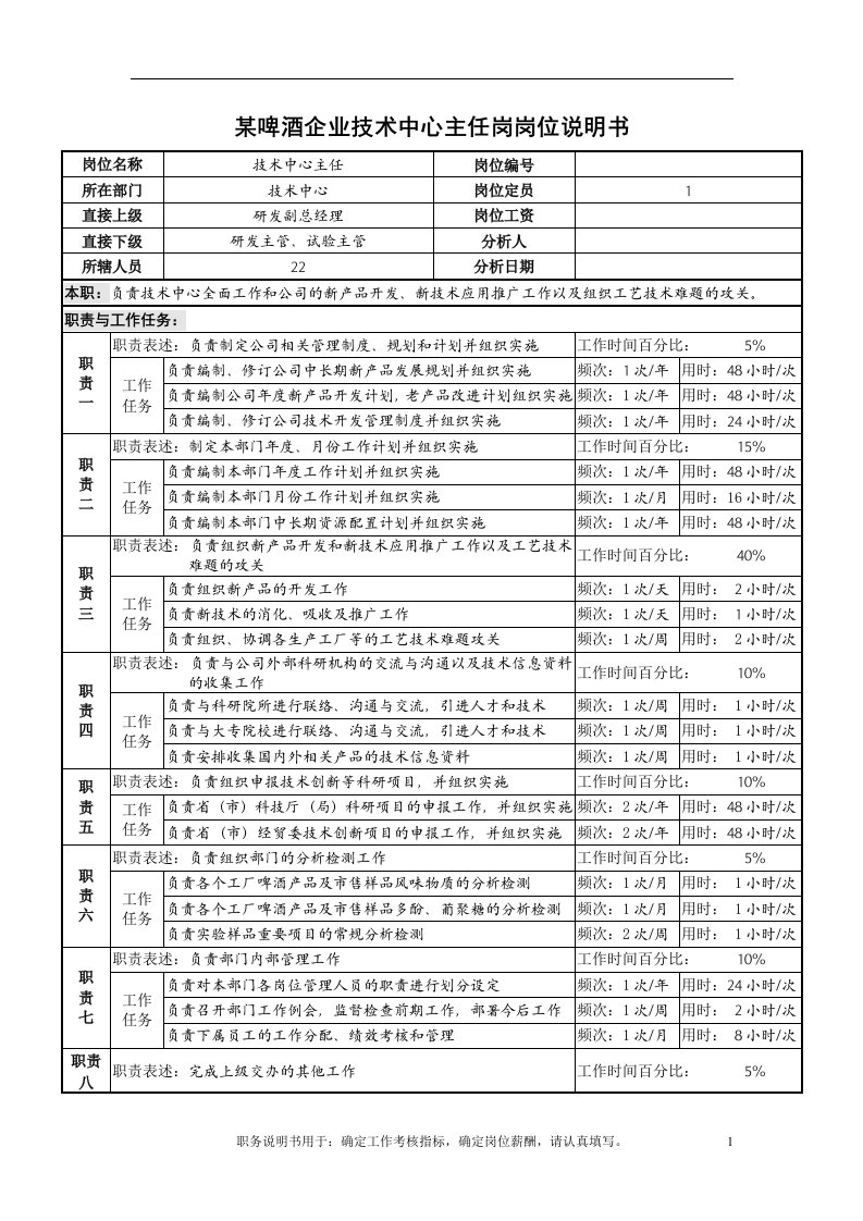 某啤酒企业技术中心主任岗岗位说明书