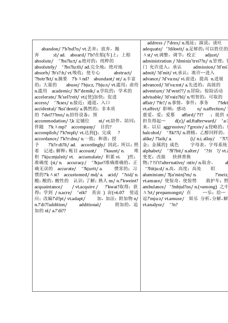 完整版英语六级词汇表带音标