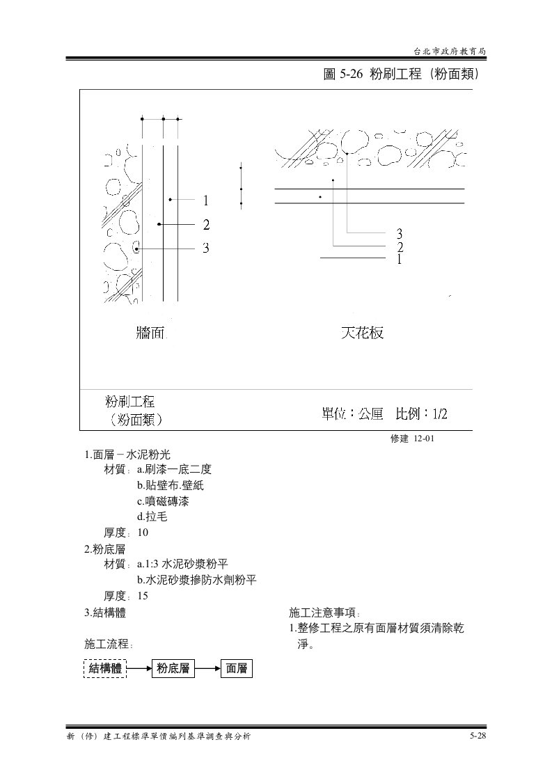 精选粉刷工程粉面类