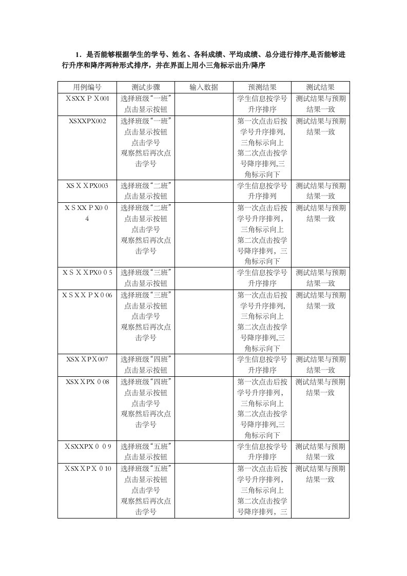 T0305测试用例含缺陷报告