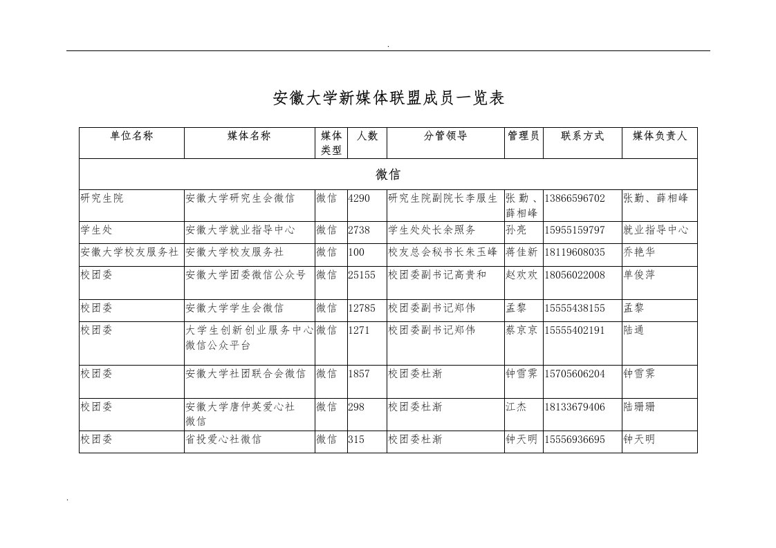 安徽大学新媒体联盟成员一览表