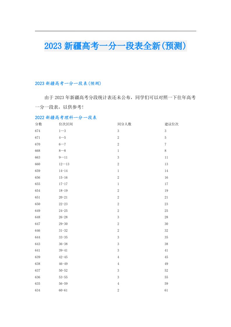 新疆高考一分一段表全新(预测)