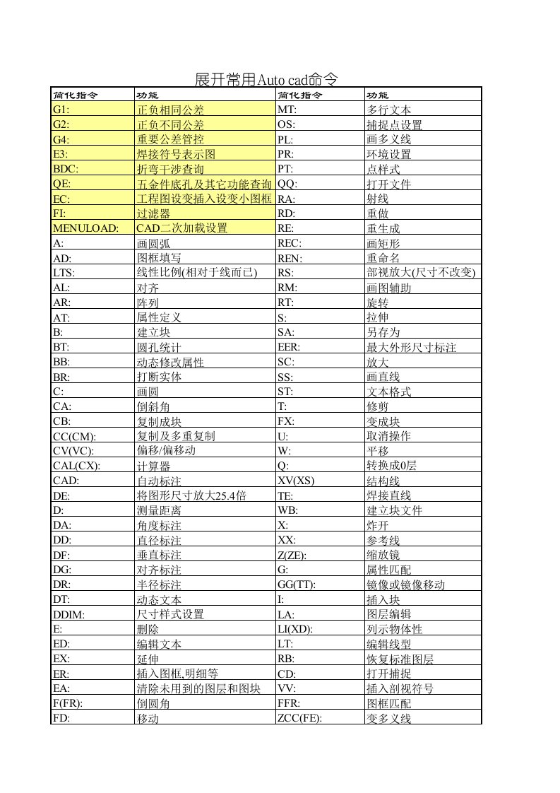 CAD二次开发指令全集