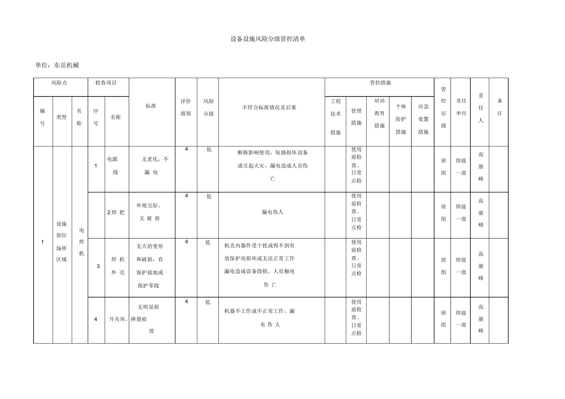 设备设施风险分级管控清单