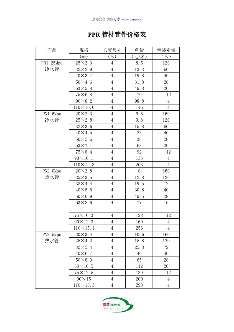 《ppr管材管件价格表》