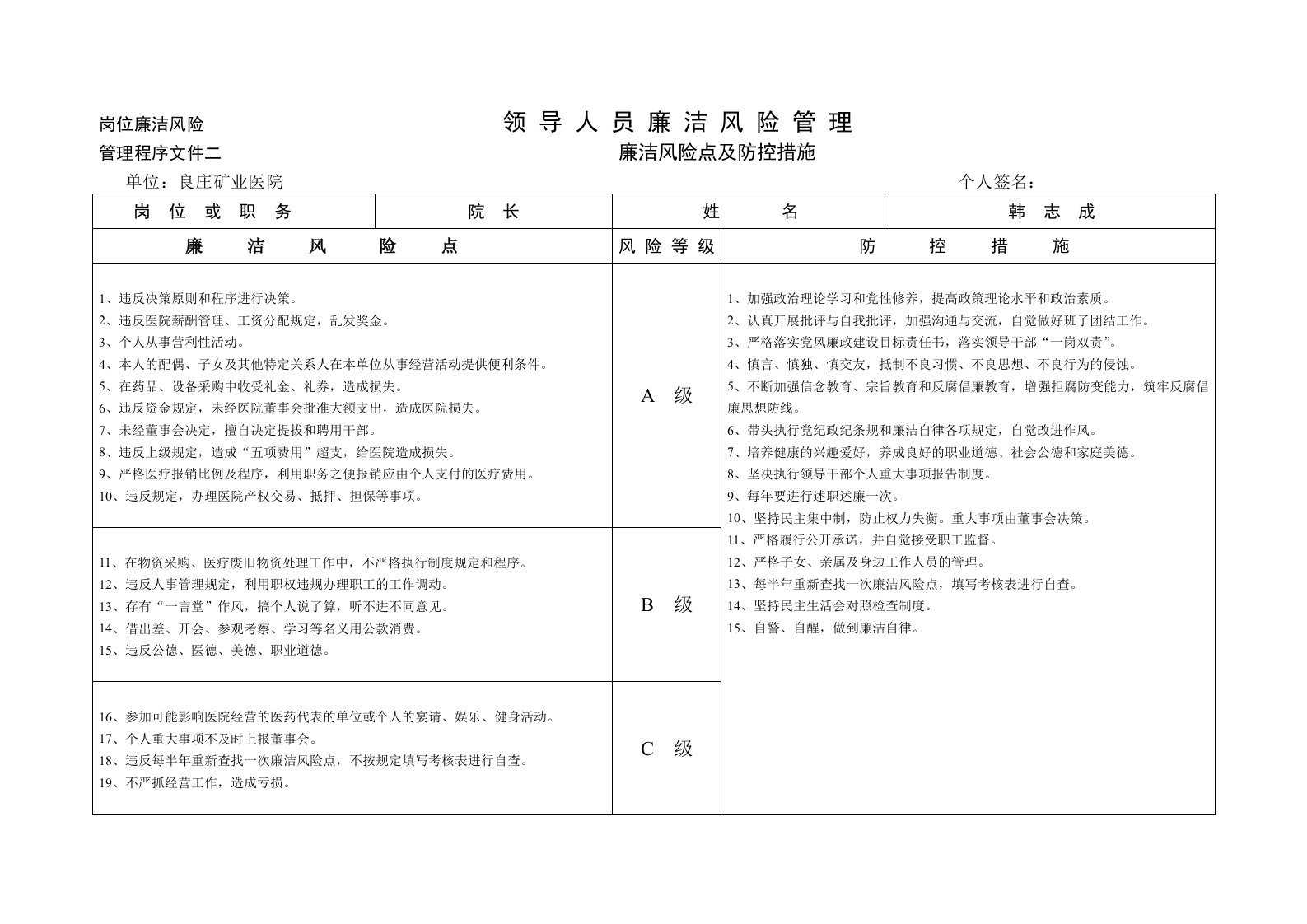 良庄矿业医院廉洁风险点及防控措施表