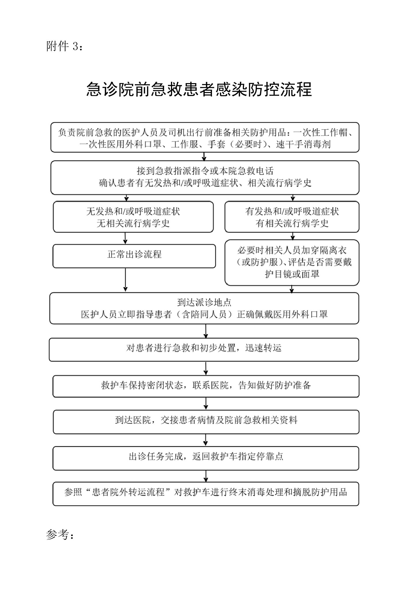 急诊院前急救患者感染防控流程