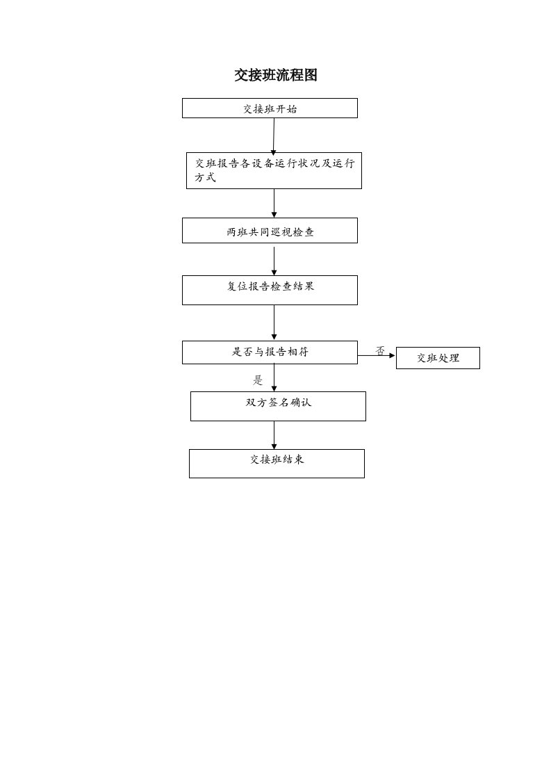 表格模板-41交接班流程图