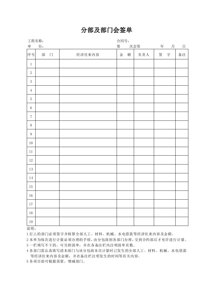 分部及部门会签单