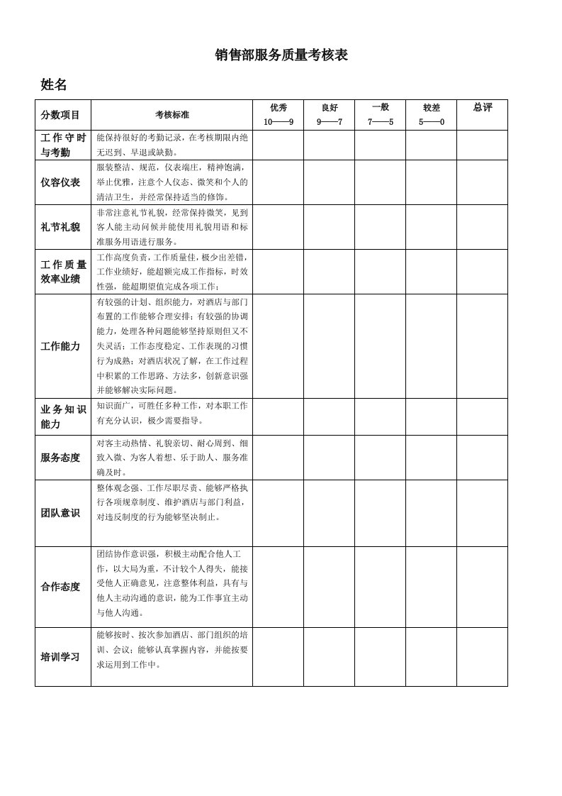 销售部服务质量考核表