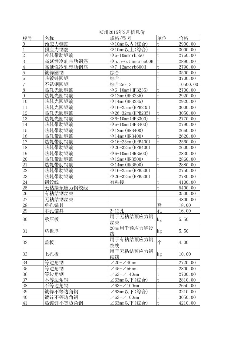 郑州2024年2月建设工程材料信息价