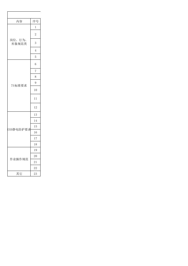 现场稽核表单