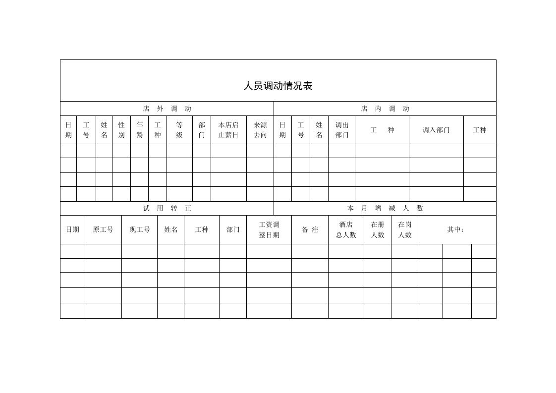 员工管理-人员调动情况表