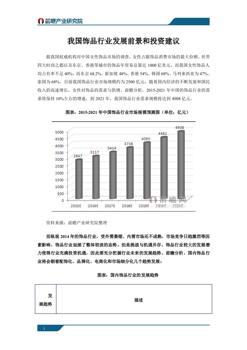 我国饰品行业发展前景和投资建议