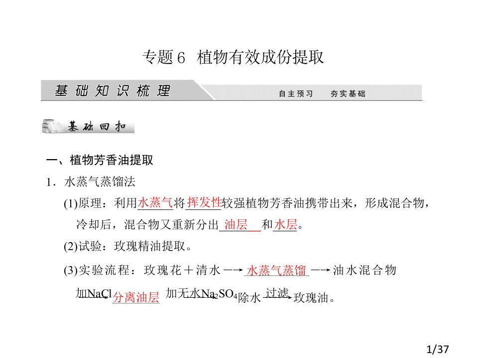 人教生物选修1专题6省名师优质课赛课获奖课件市赛课一等奖课件