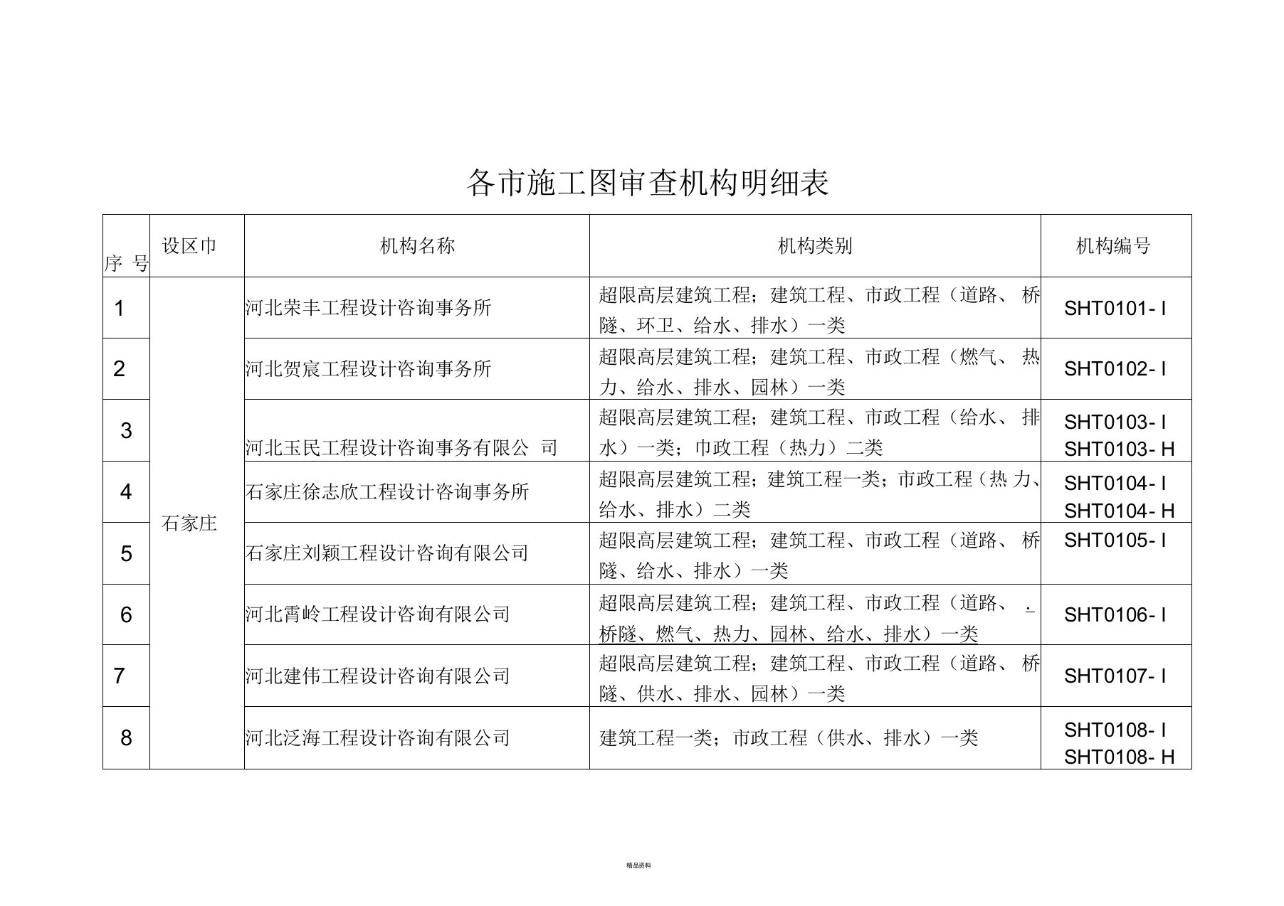 河北省施工图审查机构明细表