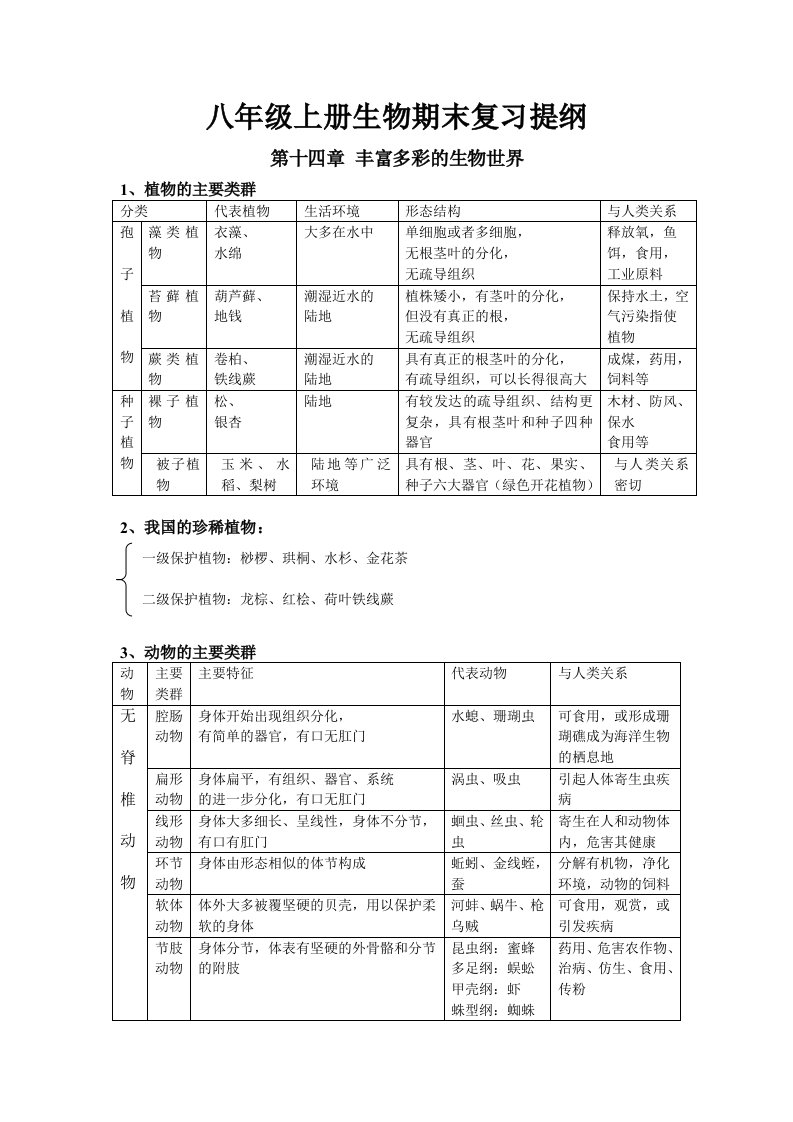 八年级生物上册提纲