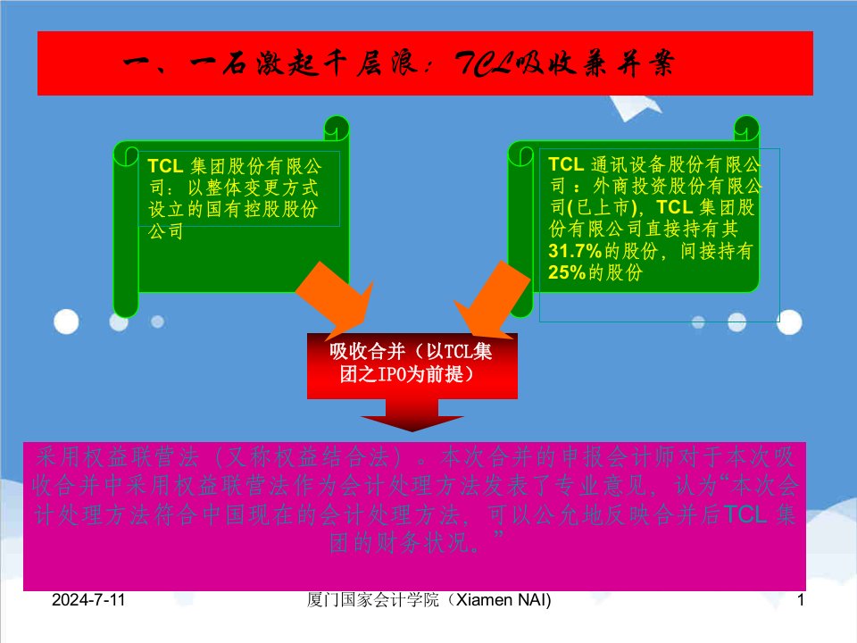 并购重组-并购难点热点