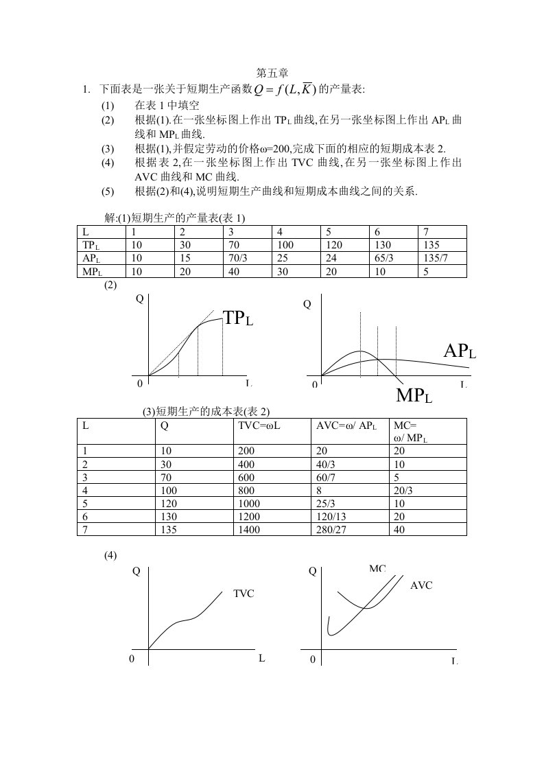 微观经济学高鸿业版第五章课后习题答案