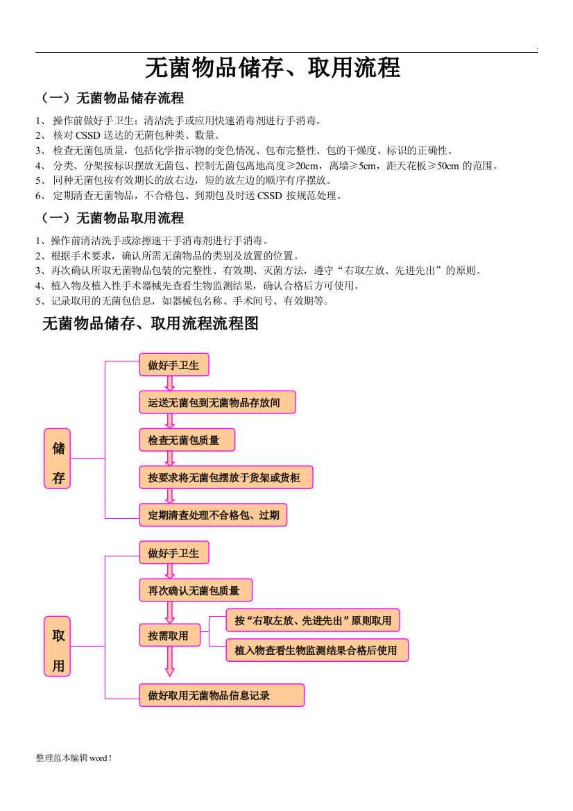 无菌物品储存流程