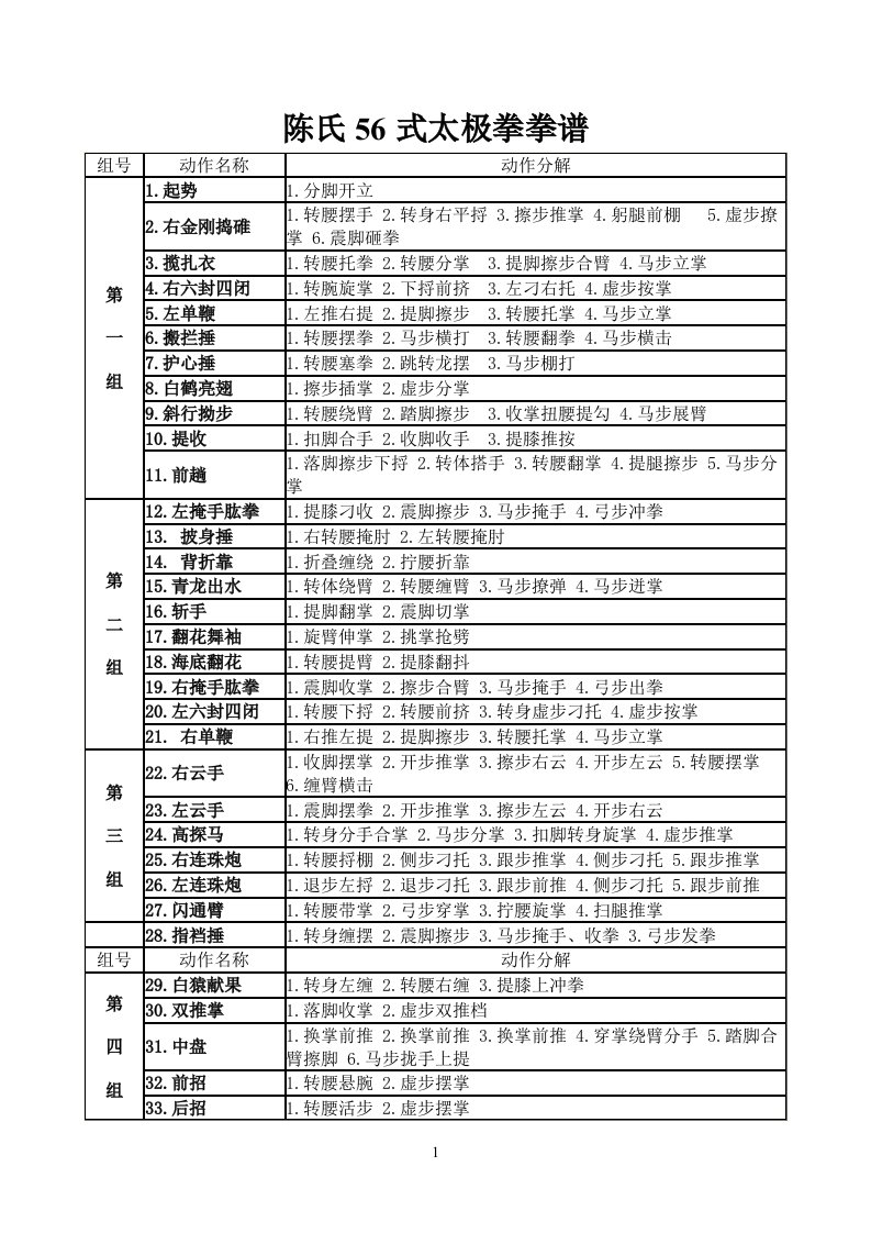 陈氏56式太极拳拳谱