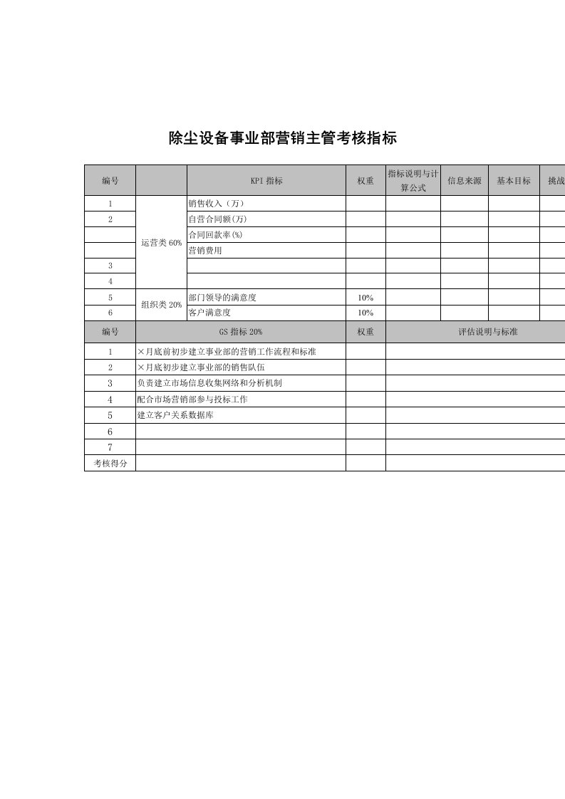 推荐-武汉天澄环保科技公司除尘设备事业部营销主管考核指标