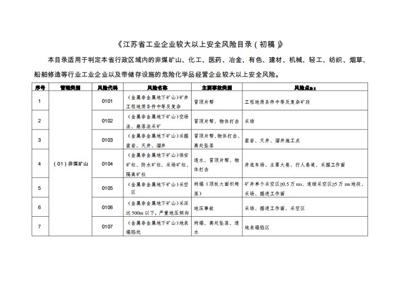 江苏省工业企业较大以上风险目录