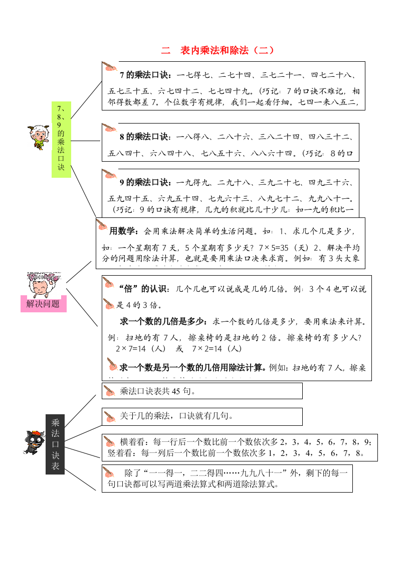 二年级数学下册