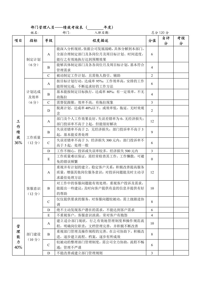 部门管理人员——绩效考核表