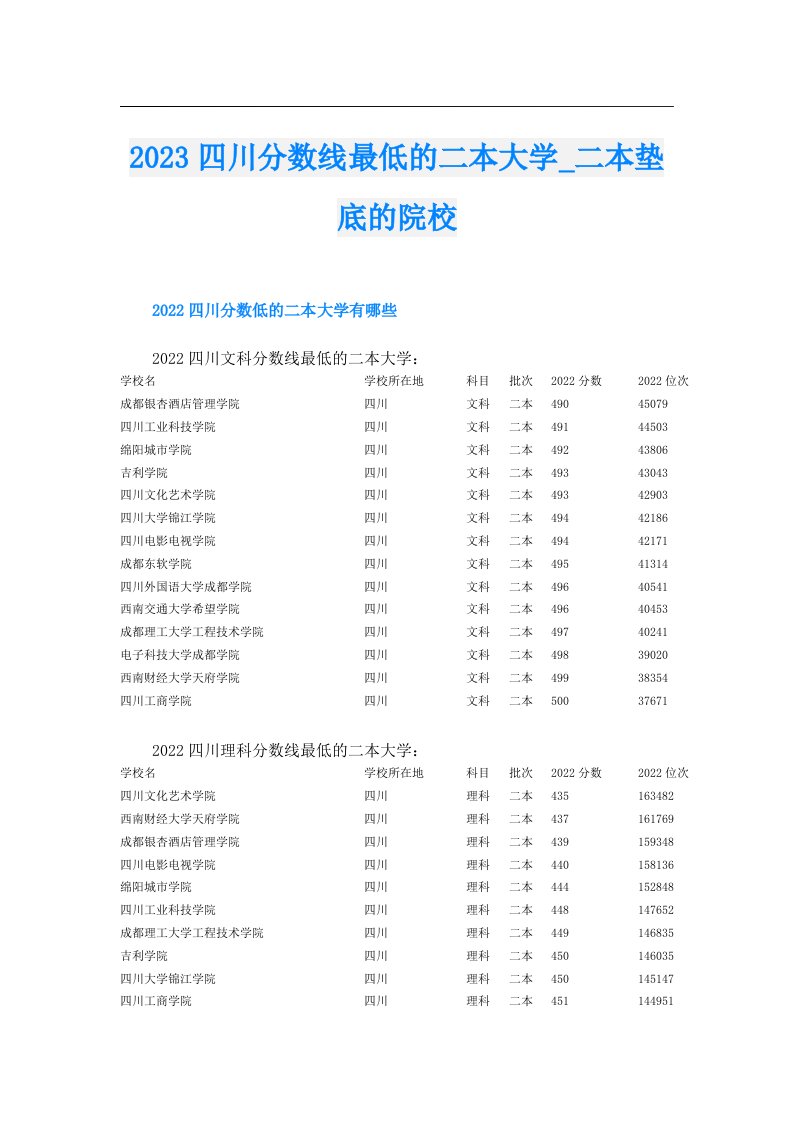 四川分数线最低的二本大学_二本垫底的院校