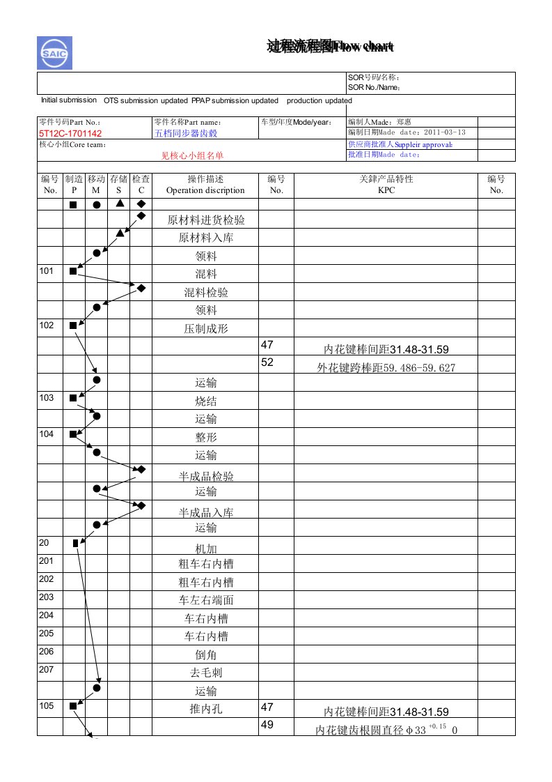 鲁银5T12C