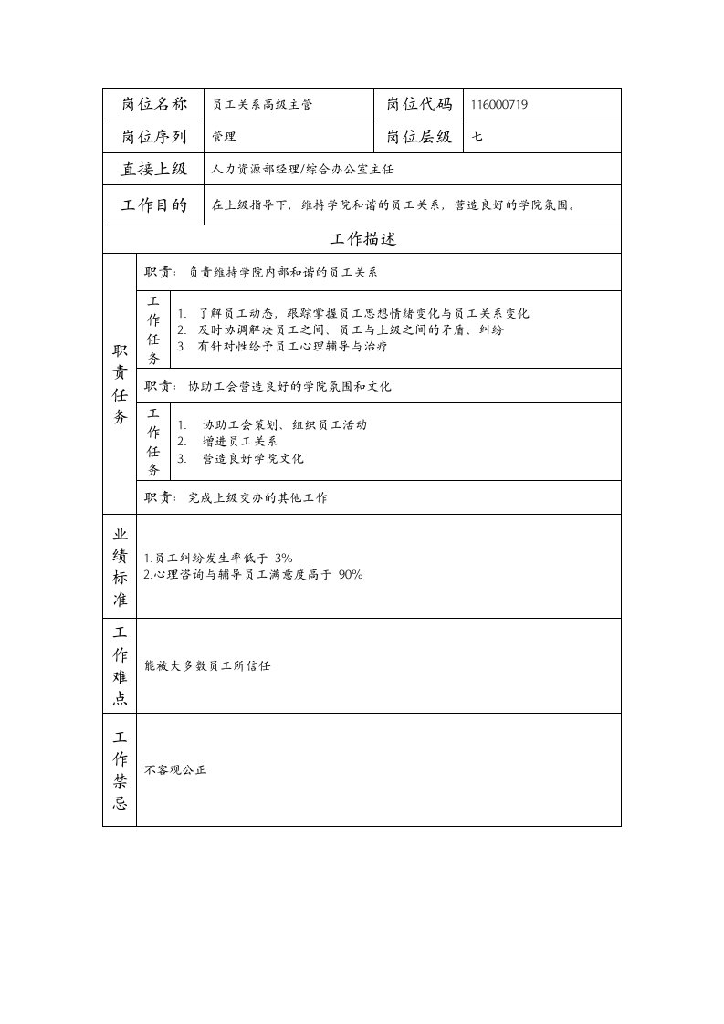 建筑资料-岗位说明书员工关系高级主管