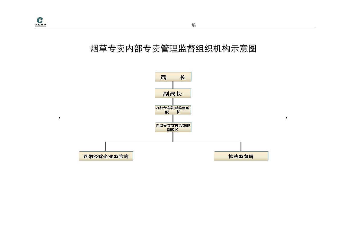 烟草专卖内部专卖管理监督组织机构示意