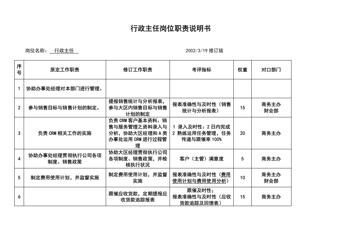 经营管理类-行政主任岗位职责说明书