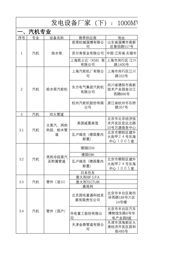 中国火电站设备供应商名录(各专业)