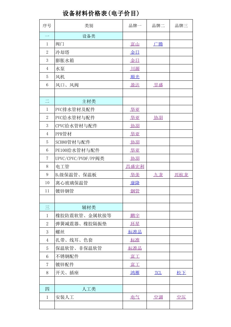 设备材料价格