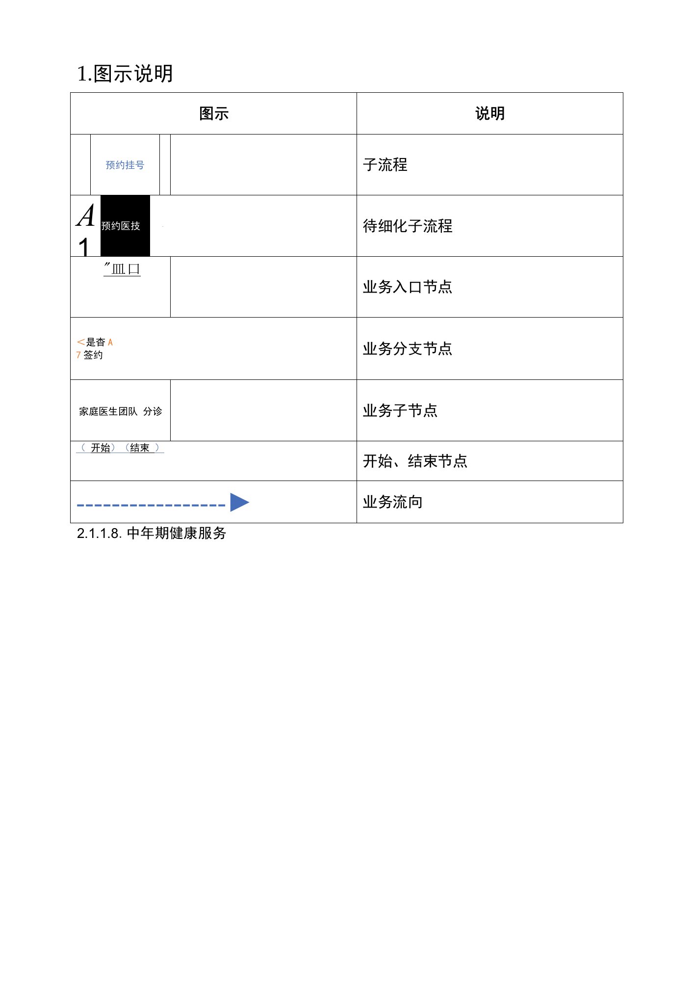 江苏省基层医疗卫生信息化提档升级方案简化版-公卫组4.10