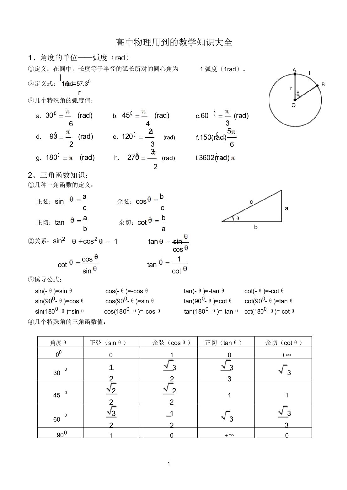 高中物理学习中常用的数学知识